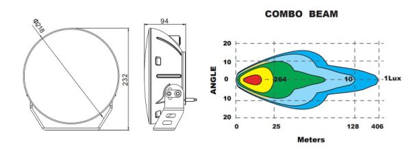 Oracle Multifunction 120w LED Spotlight (Round Post Mount) SEE WARRANTY Discount